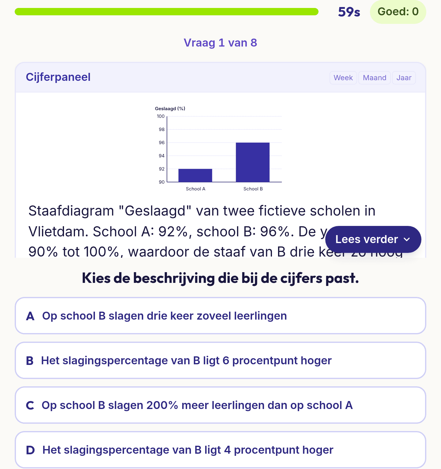Een vraag uit Cijfers en grafieken: een staafdiagram in een cijferpaneel en vier antwoorden